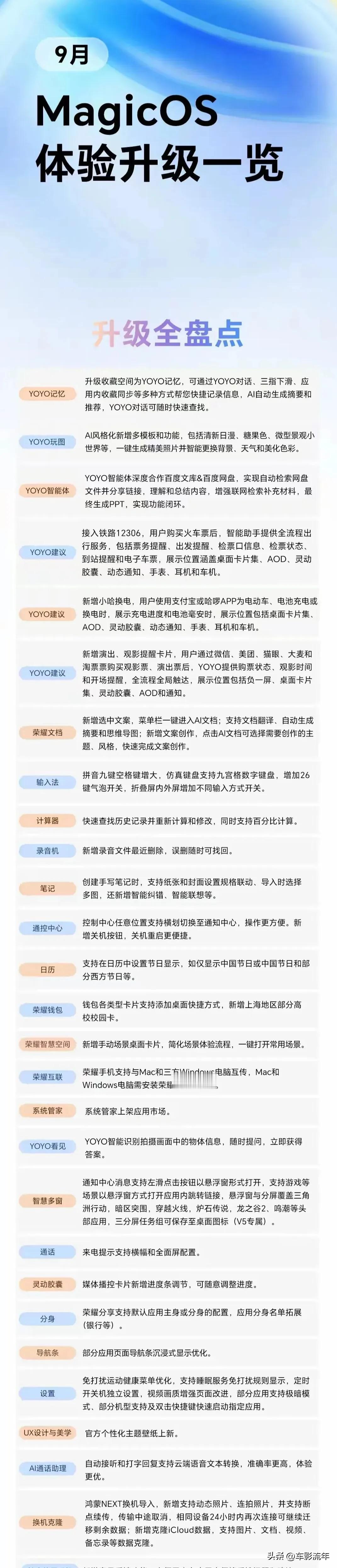 荣耀magic7pro系统升级，magicOs9月份升级大汇总来了说实话，我