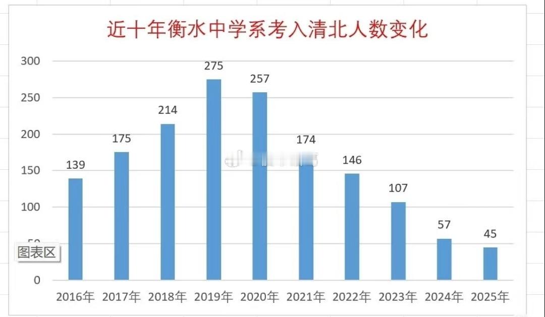 名校的本质是生源，一旦生源开始滑坡，再强的名校头衔也无济于事，现在买名校学区房的