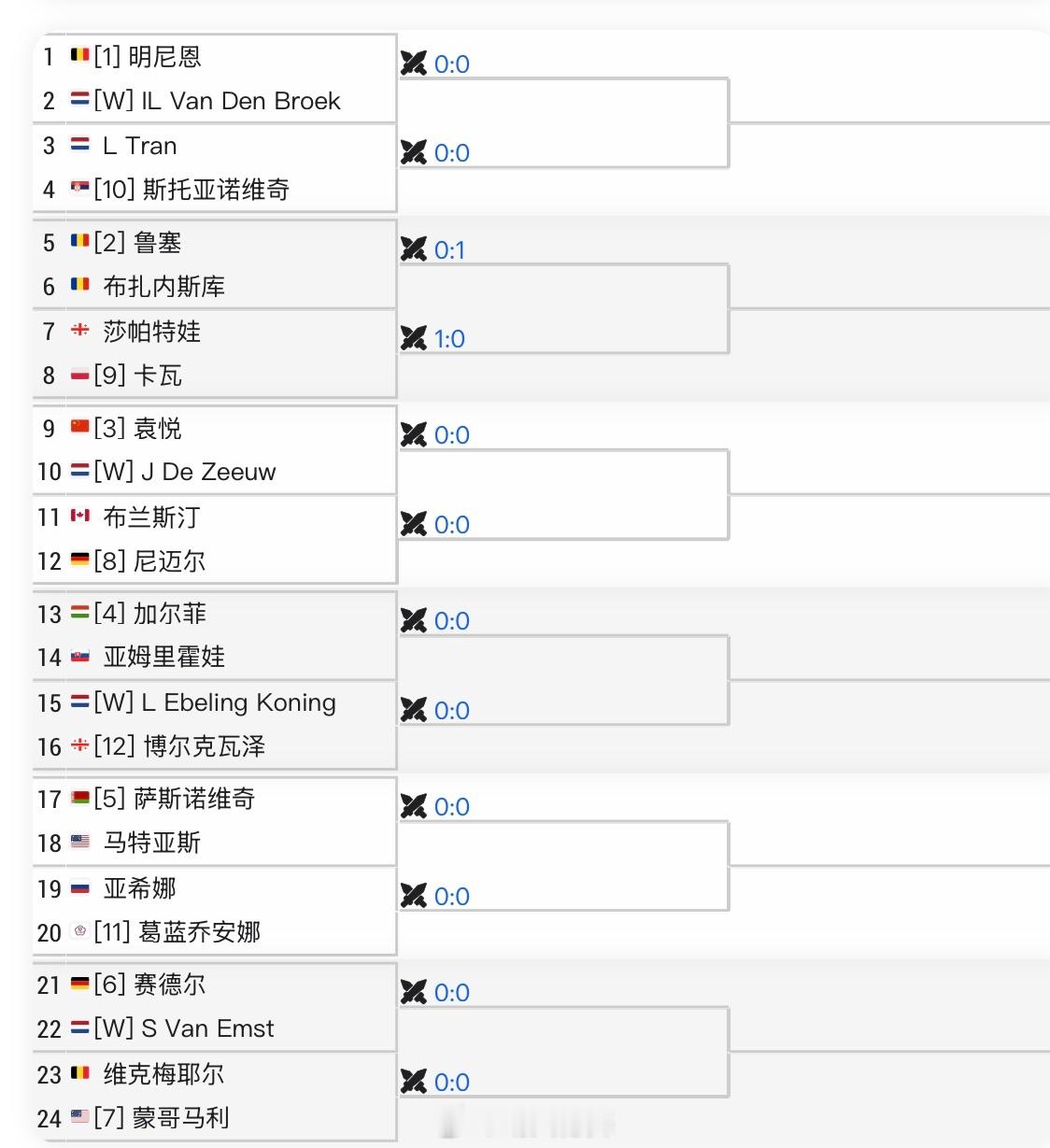 斯海尔托亨博斯WTA250资格赛签表袁悦🇨🇳vs德泽乌🇳🇱（本土外卡