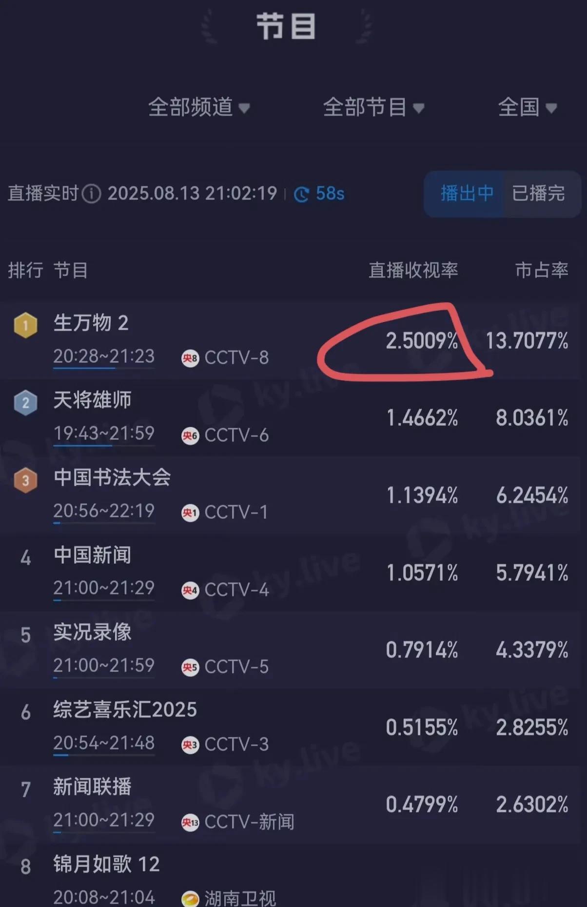 杨幂这新剧是真不错啊虽然前两年口碑差了导致开播招商成绩不佳但是从今晚的首播收