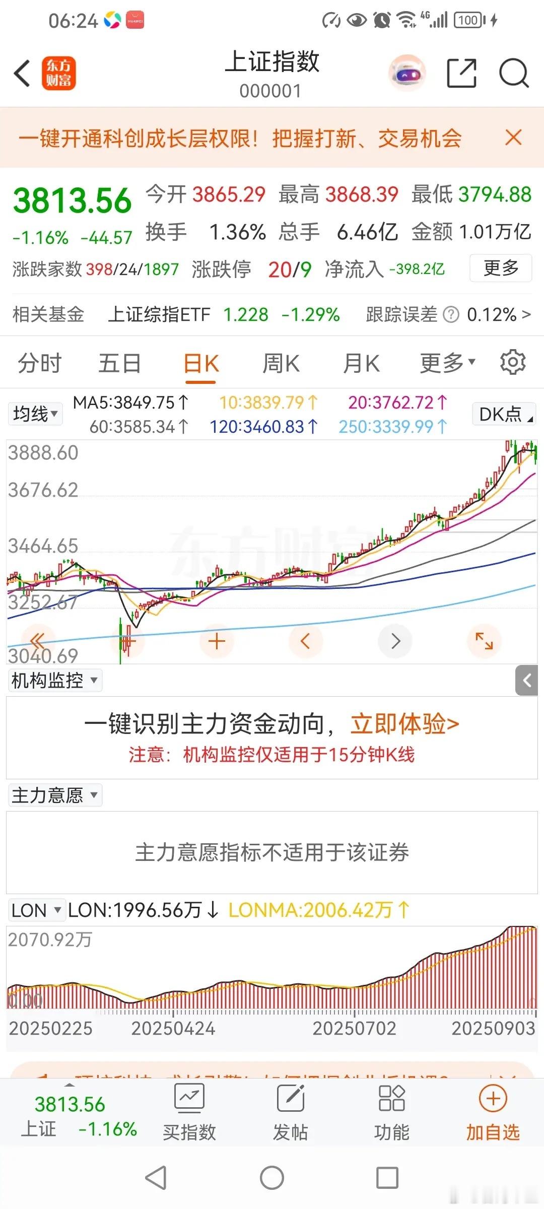 这里只是小级别调整，不是三浪回调！8月份最高点3888点，从4月份到现在。304