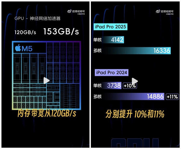 凰家评测数据显示新款iPadProM5的GPU性能提升确实明显。实测GPU跑
