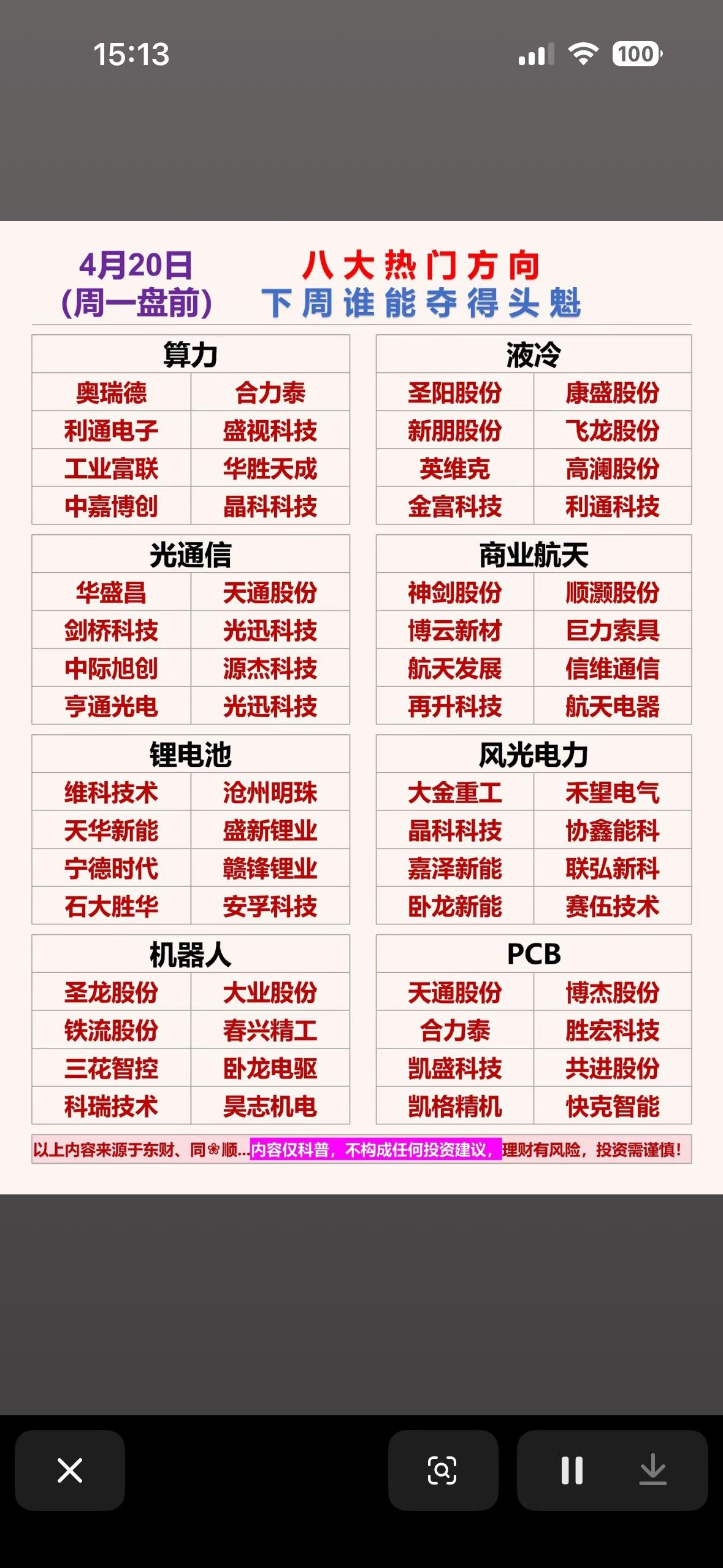 4月20日八大热门方向预测4月20日的八大热门方向预测，就像一场神秘的寻宝