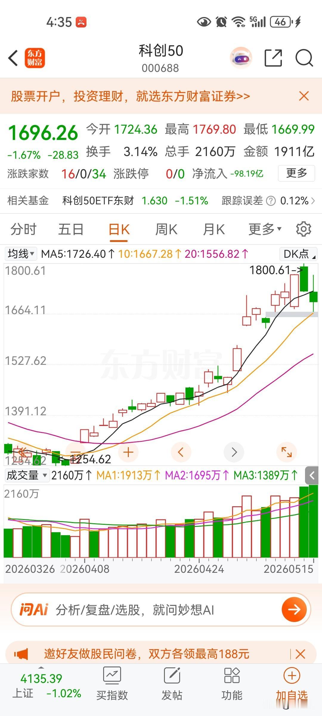 科创板持续放量下跌，要非常小心，指数很可能顶部，虽然龙头公司业绩很好都是十倍的利
