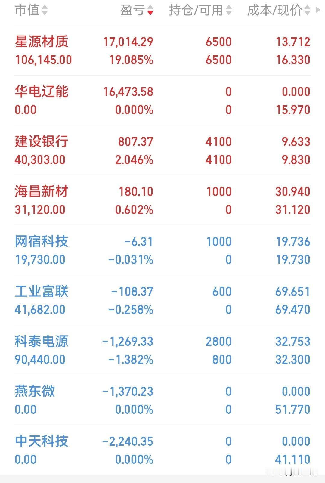 事实证明，行情不好的时候管住手才是王道。英伟达老板黄仁勋陪着特朗普来了中国，允