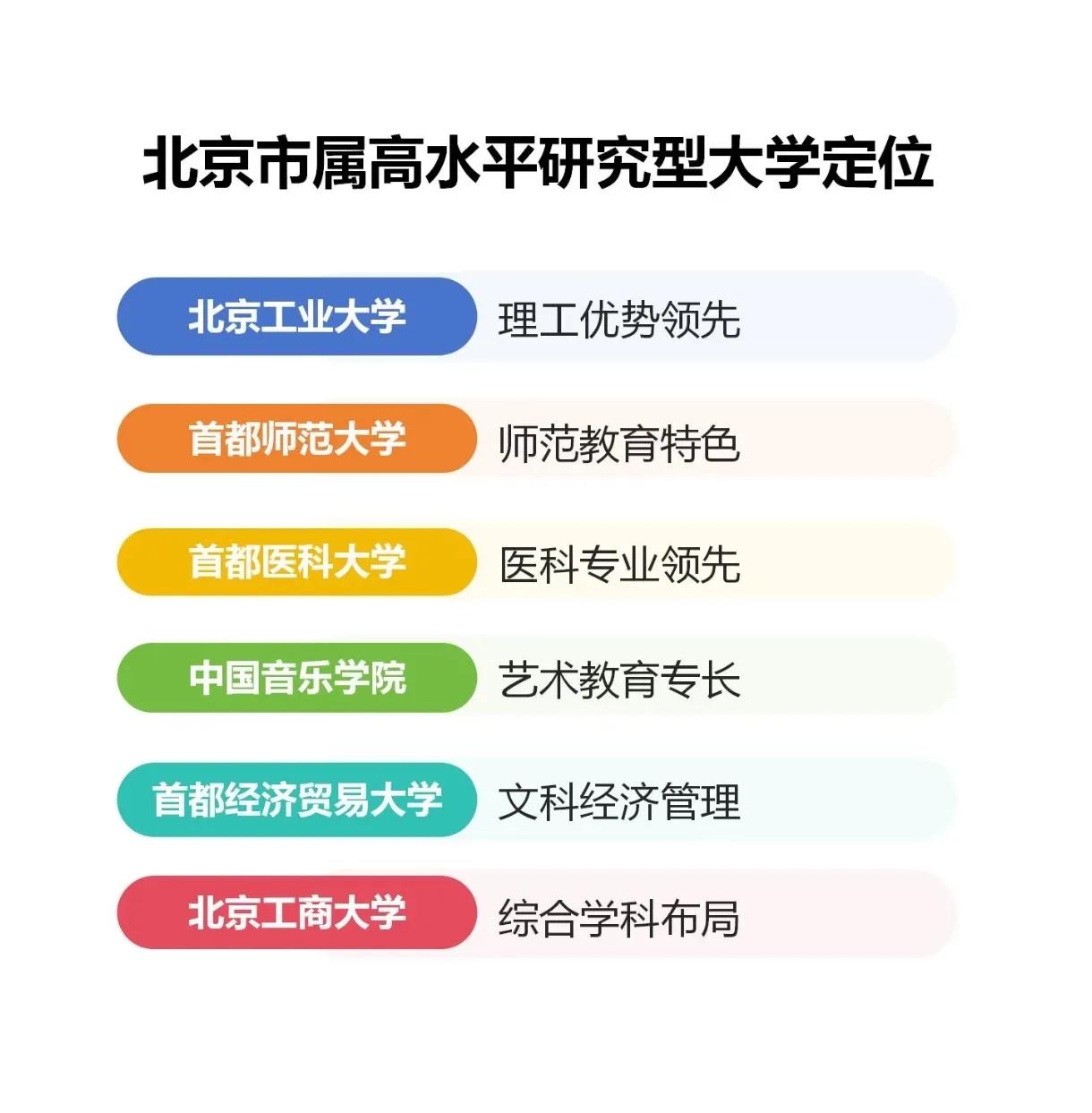 下一轮双一流评选，北京高校很可能就是北工商了。北京市目前力推北工商，有消息称市里