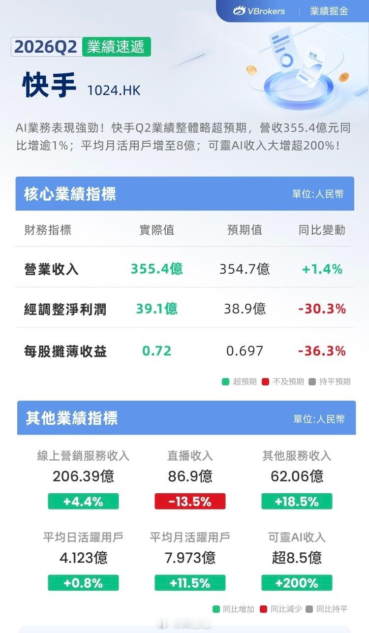 我手啊我能说些什么🤔快手