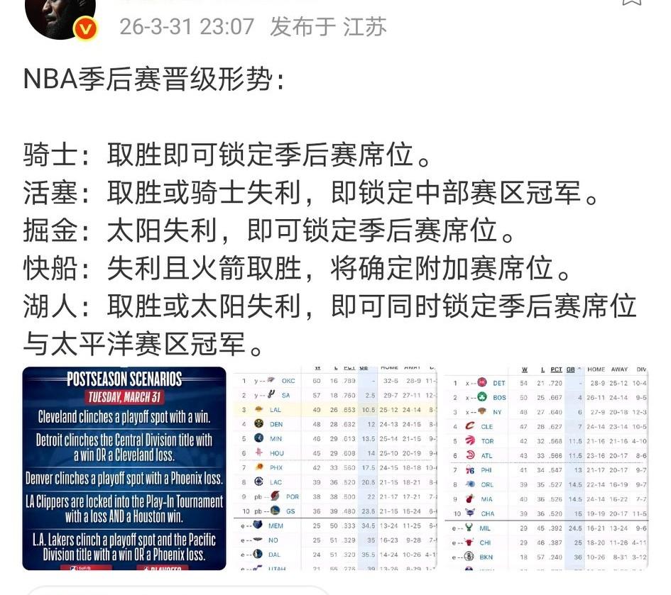 今天的NBA常规赛就要大结局了！湖人如果战胜骑士或太阳输球，则湖人将同时锁定季后