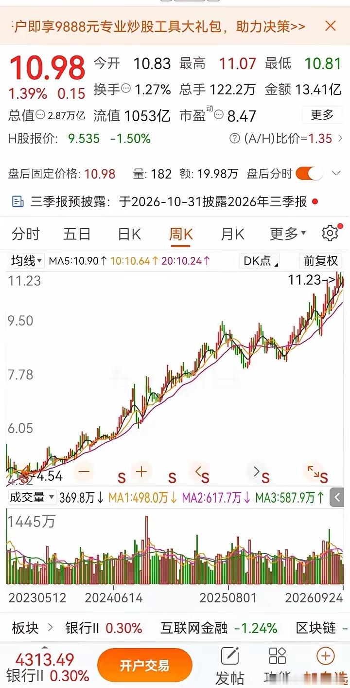 谁能想到，一只银行股走出了如此强势的行情。股价一路稳步向上攀登，从2元多的低位，
