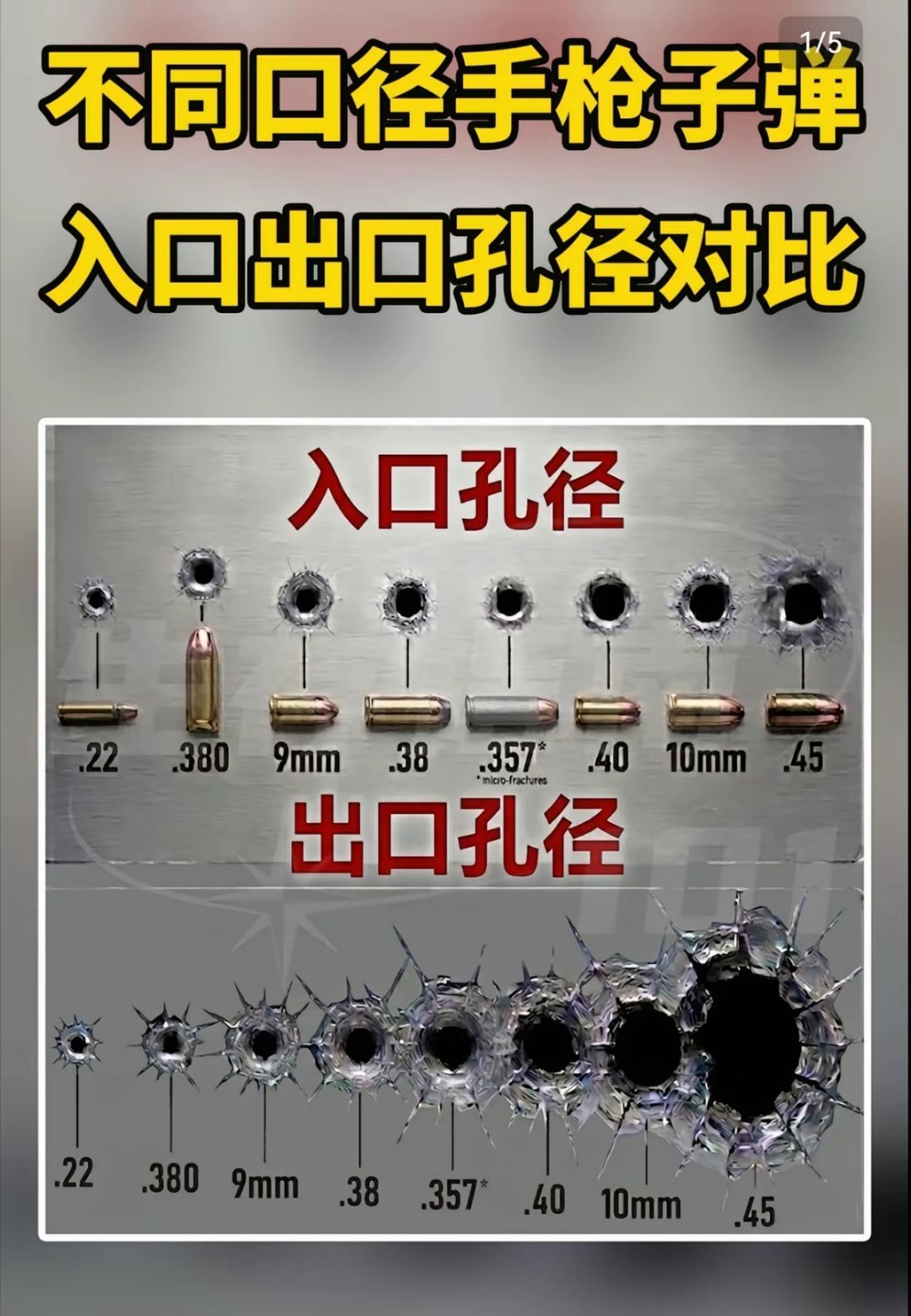 子弹的恐怖杀伤力！