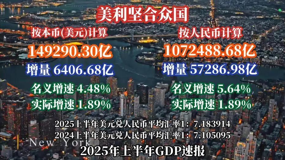 美国一网友说，若按中国计算GDP的方法计算美国的GDP，中国的GDP与美国的GD