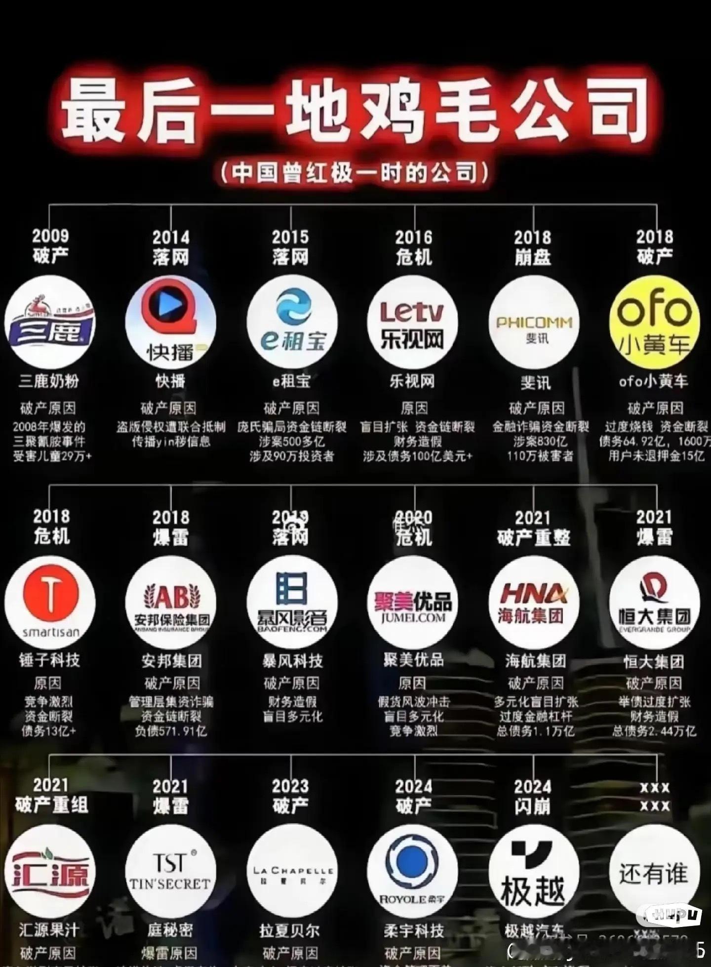 最后一地鸡毛的公司​​​