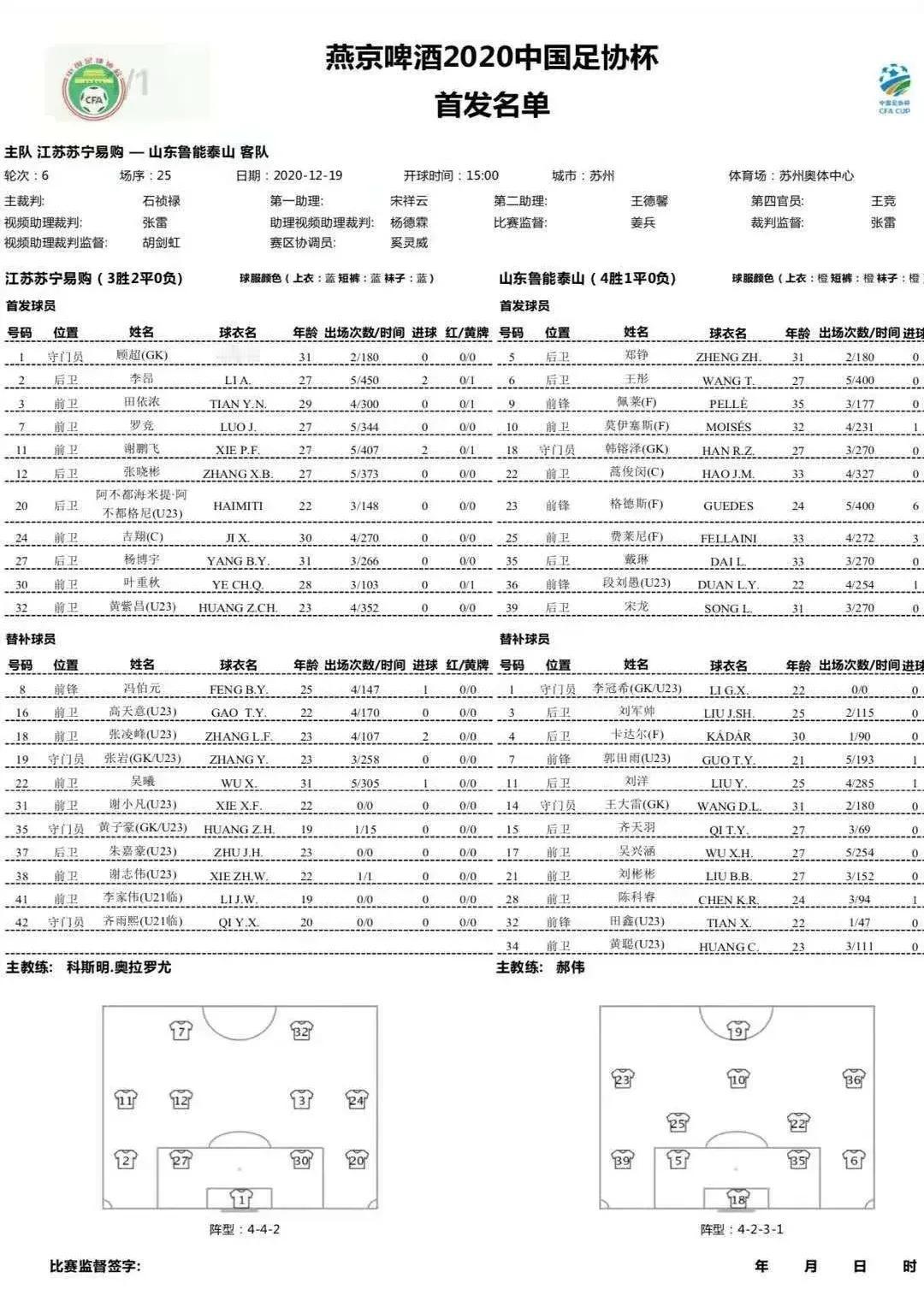 【佩莱、格德斯、费莱尼等4大外援出战的山东泰山踢疑似放弃足协杯的全华班苏宁，有必