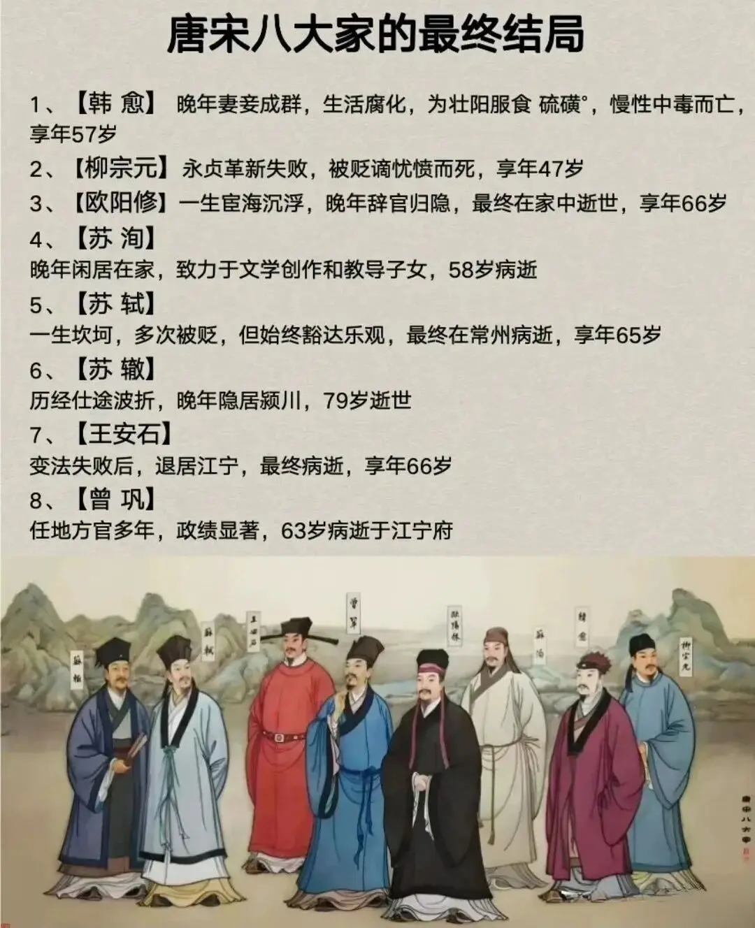 唐宋八大家人生结局。
