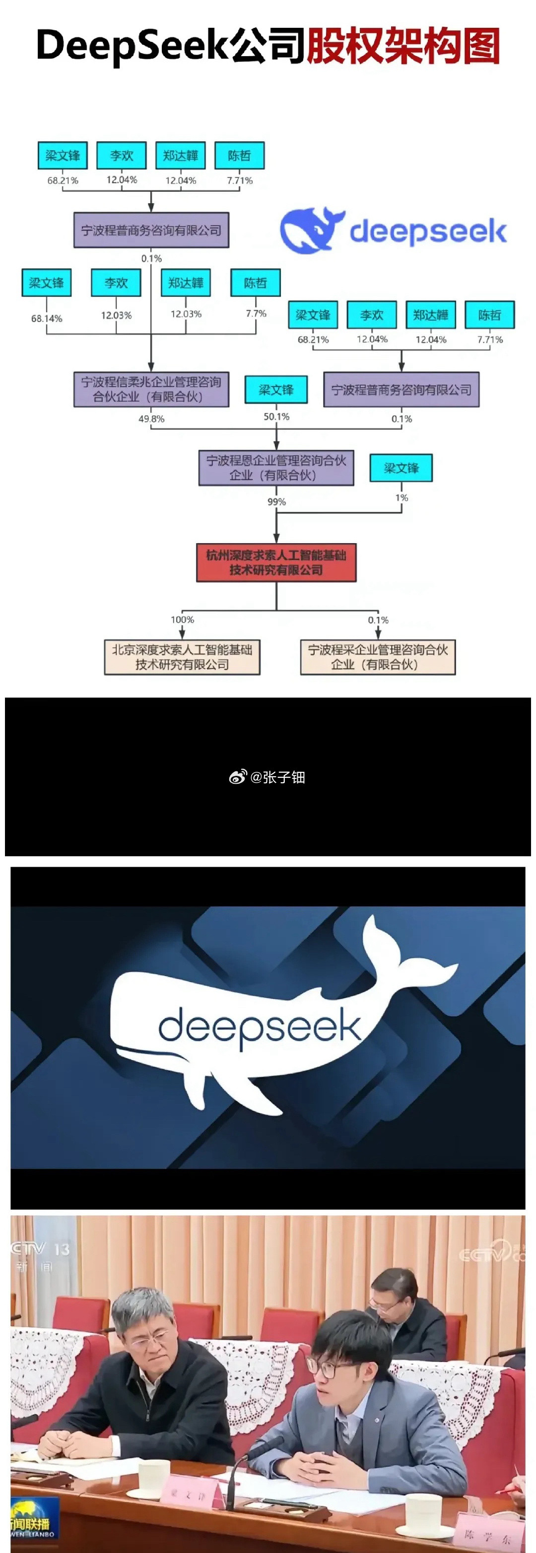 deepseek厉害了！！！未来的中国首富就在这个公司！！！