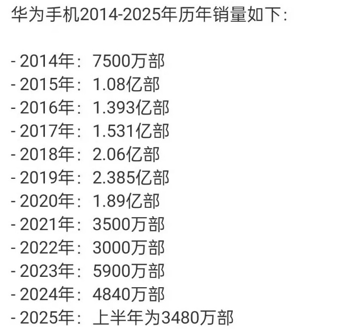 芯片卡脖子，让华为销量大幅下降，现在已经没有桎梏了，华为Mate80系列会让华