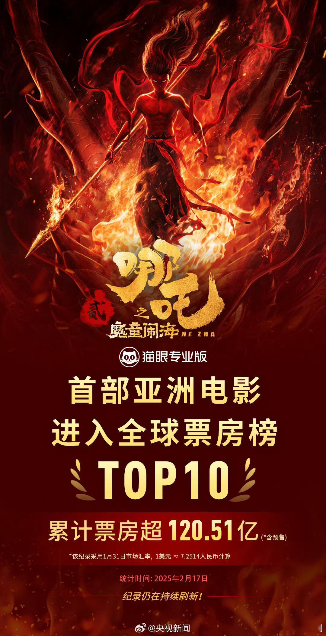 哪吒2第一部全球TOP10的亚洲电影历史性时刻！《哪吒之魔童闹海》成为了全球影