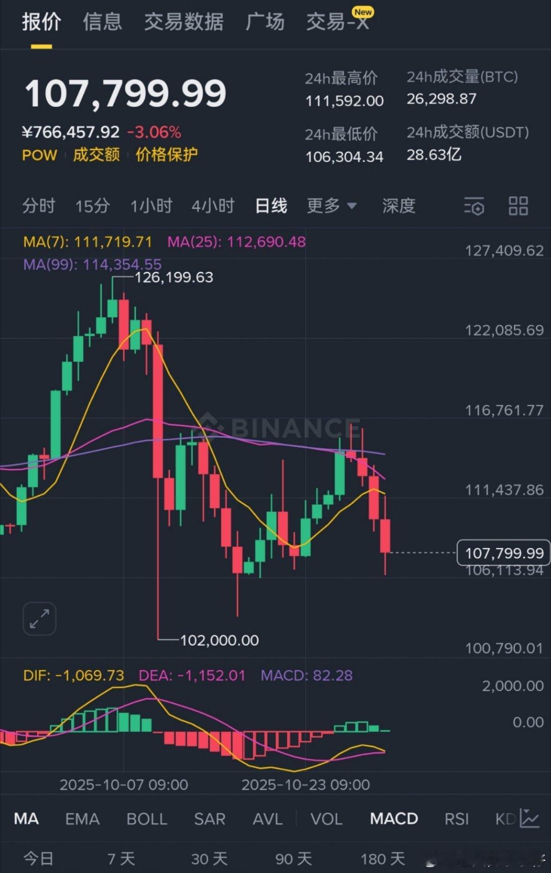 早(つω｀)~☆收拾行李，准备回家大饼价格和我出发时候的价格一样啊[捂眼睛][捂眼睛]