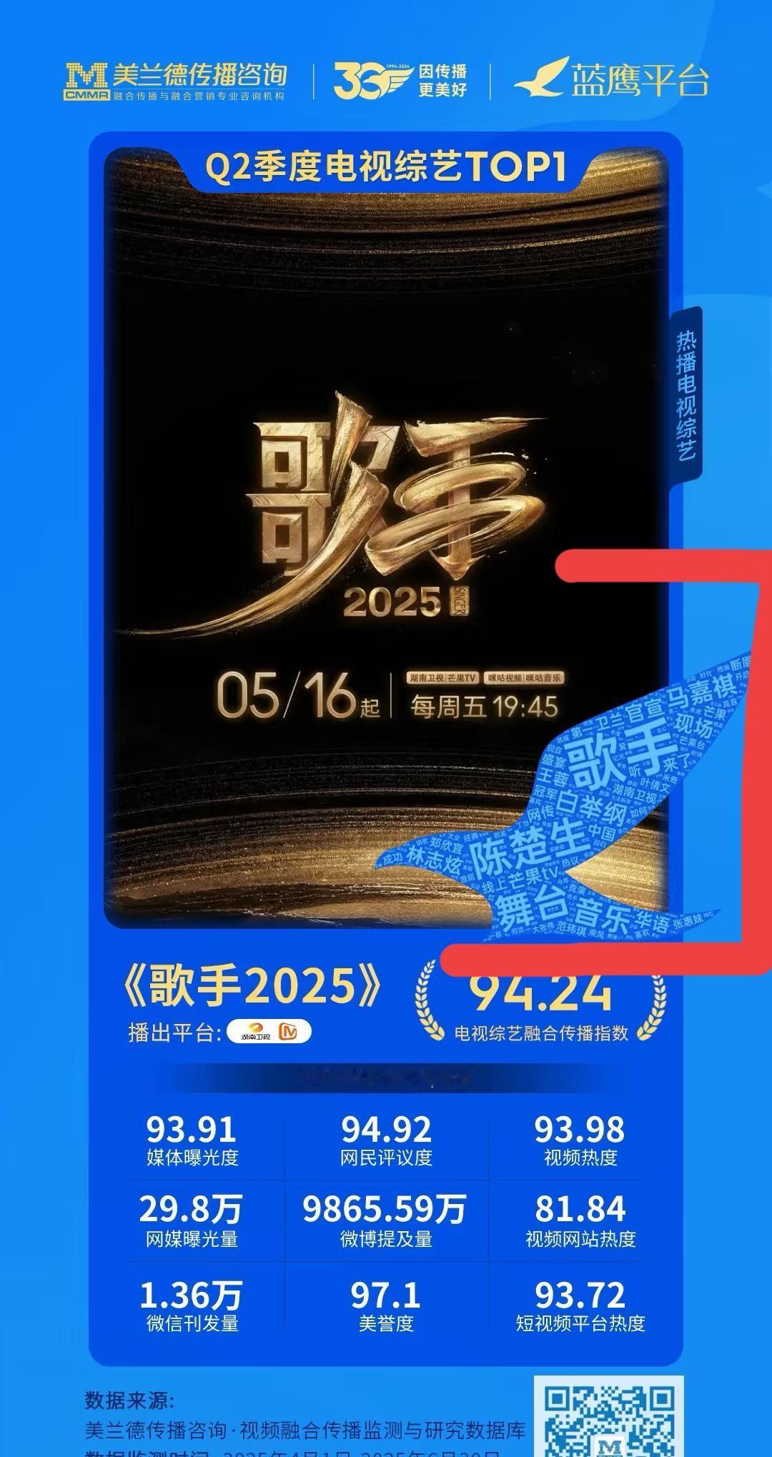 歌手2025词云好大的一个“陈楚生”！哈哈哈果然是歌手2025·陈楚生季。网