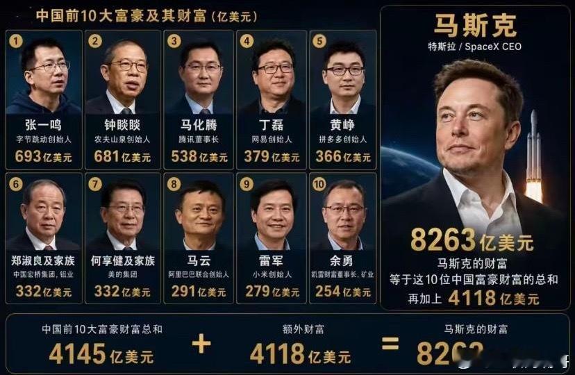 全球财富的剧本被彻底改写！从这次国宴邀请的人来看，我们也看到了端倪，互联网三大巨