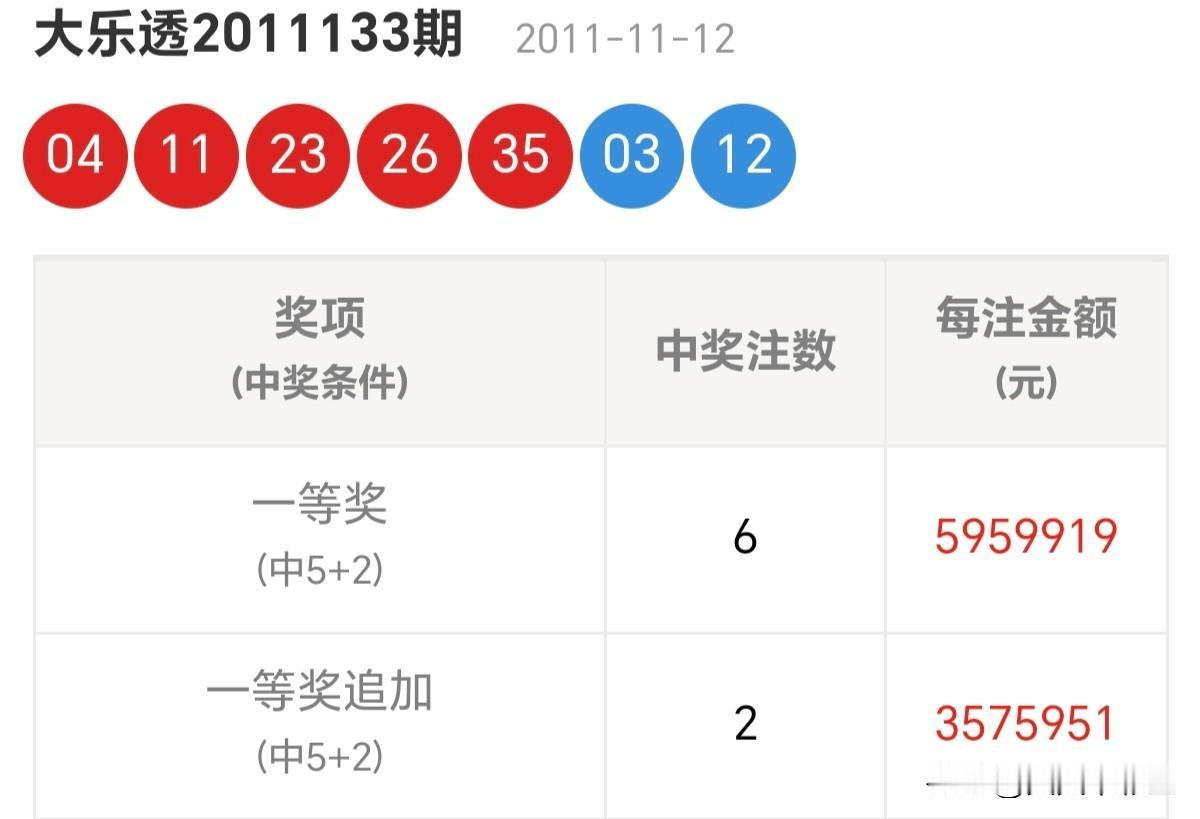 本地人写本地事但行好事，好运自来。分享大乐透第25133期开奖号码比对大乐透第1