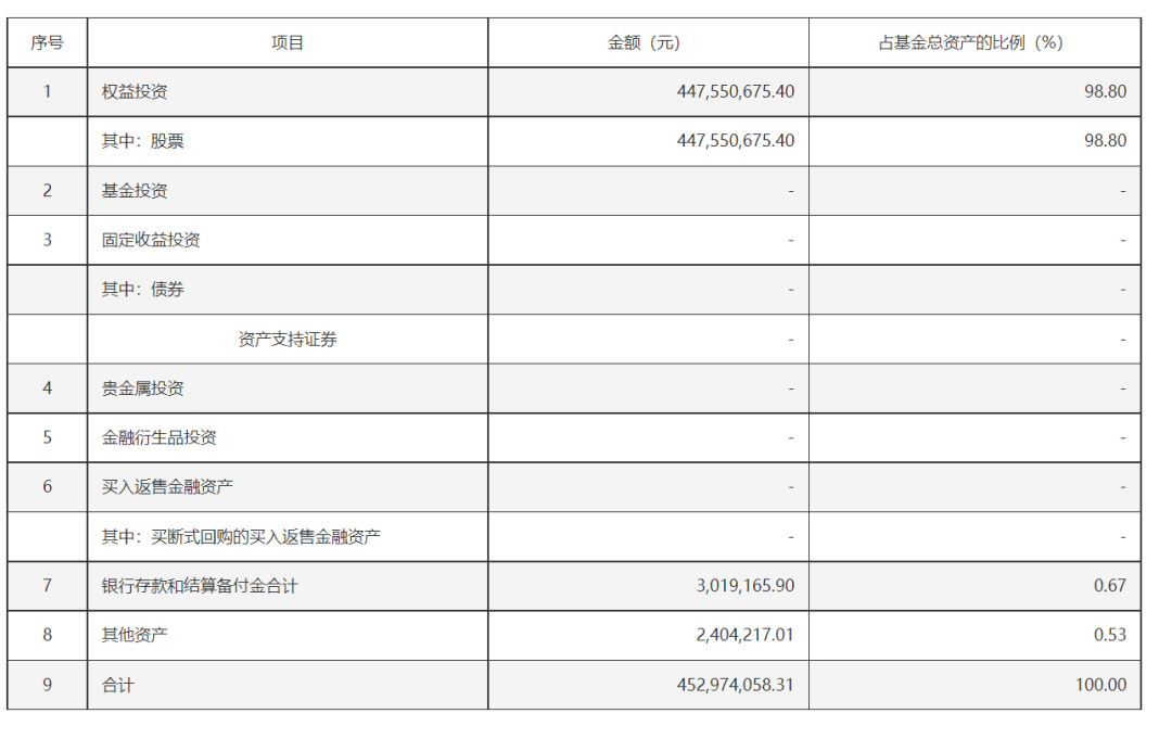 大量资金借道权益类ETF入市