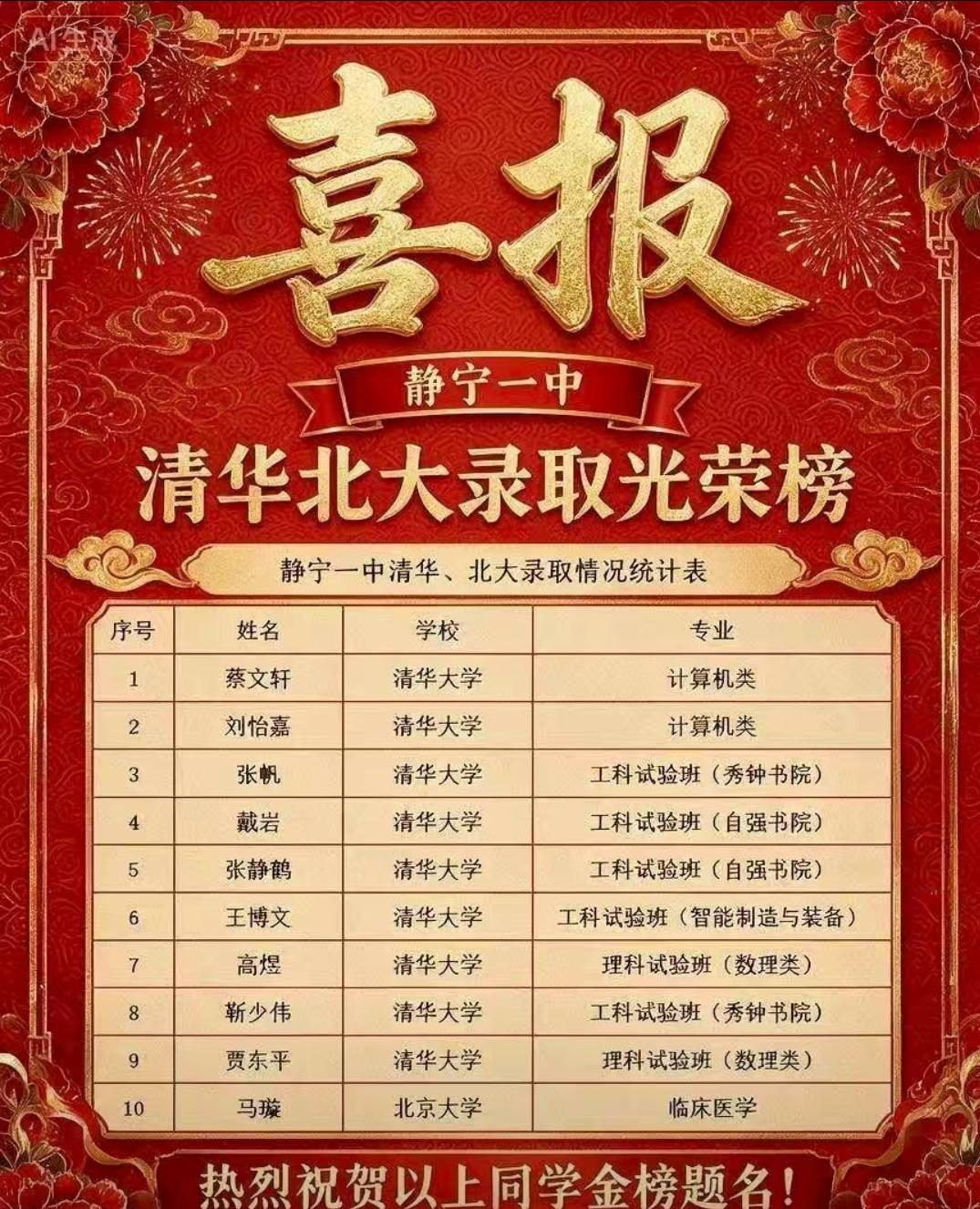 静宁县一中，10名同学考上清华大学北京大学。甘肃的小县城，能考上这么多清北，优秀
