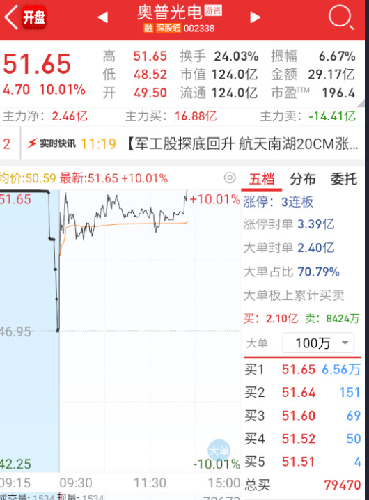 $奥普光电sz002338$这个能三板也很不错了，但拉板瞬间，中芯国际一波爆