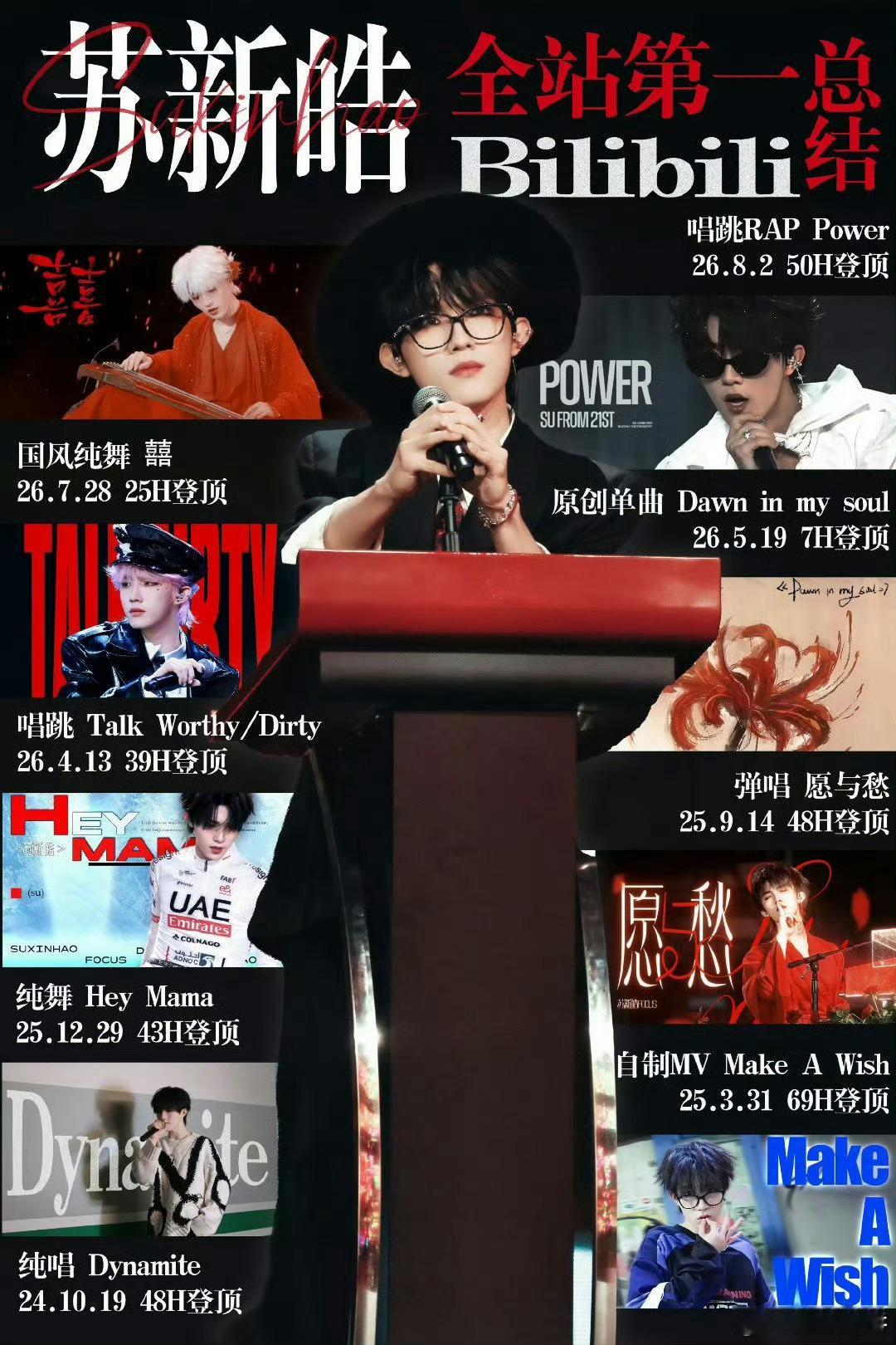 TOP登陆少年TMEA盛典彩排图只期待051C位队长苏新皓的表现，苏新皓彩排状态