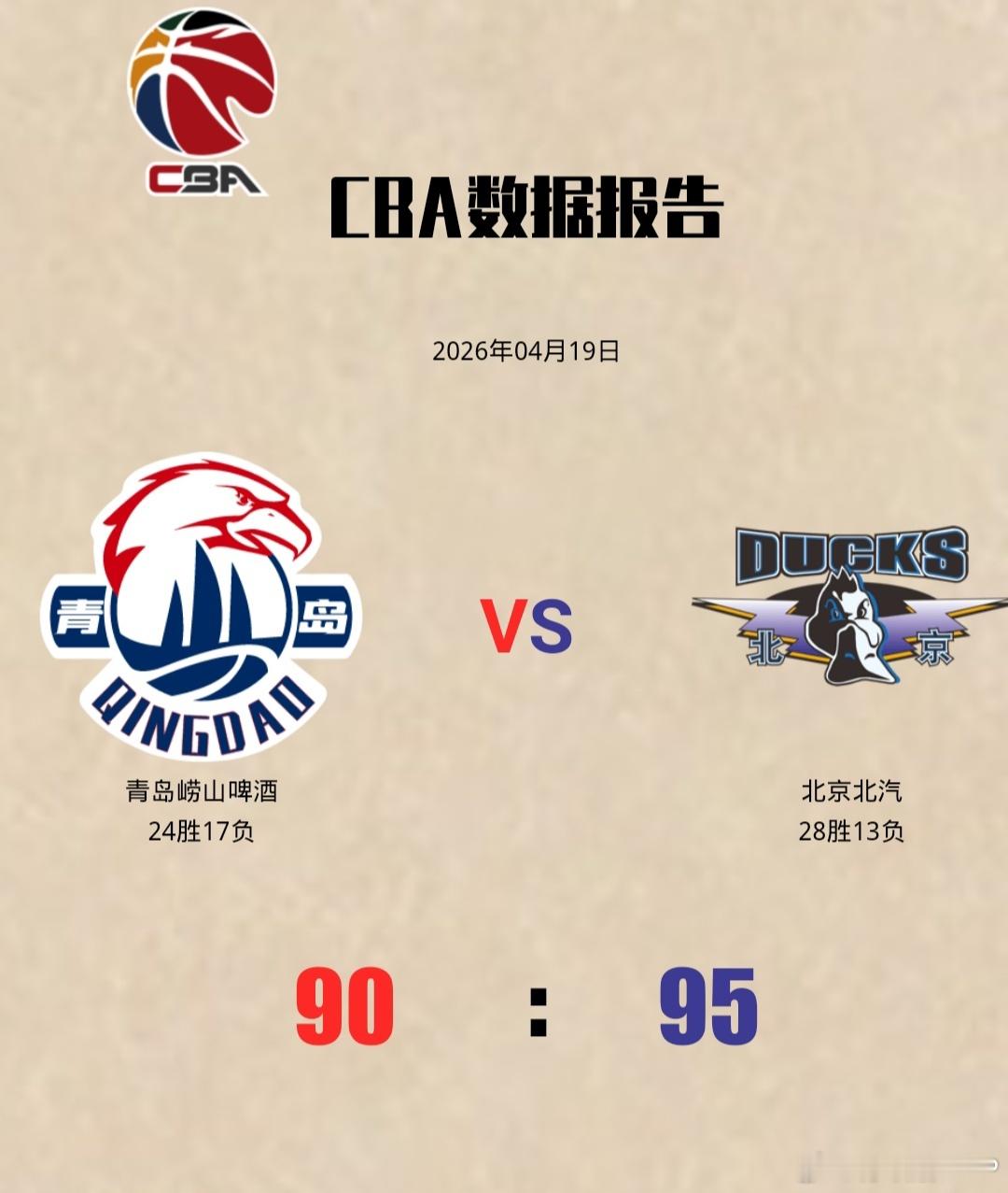 北京男篮守住CBA常规赛第四的席位，杰曼状态渐入佳境，砍下26分主导末节比赛进程