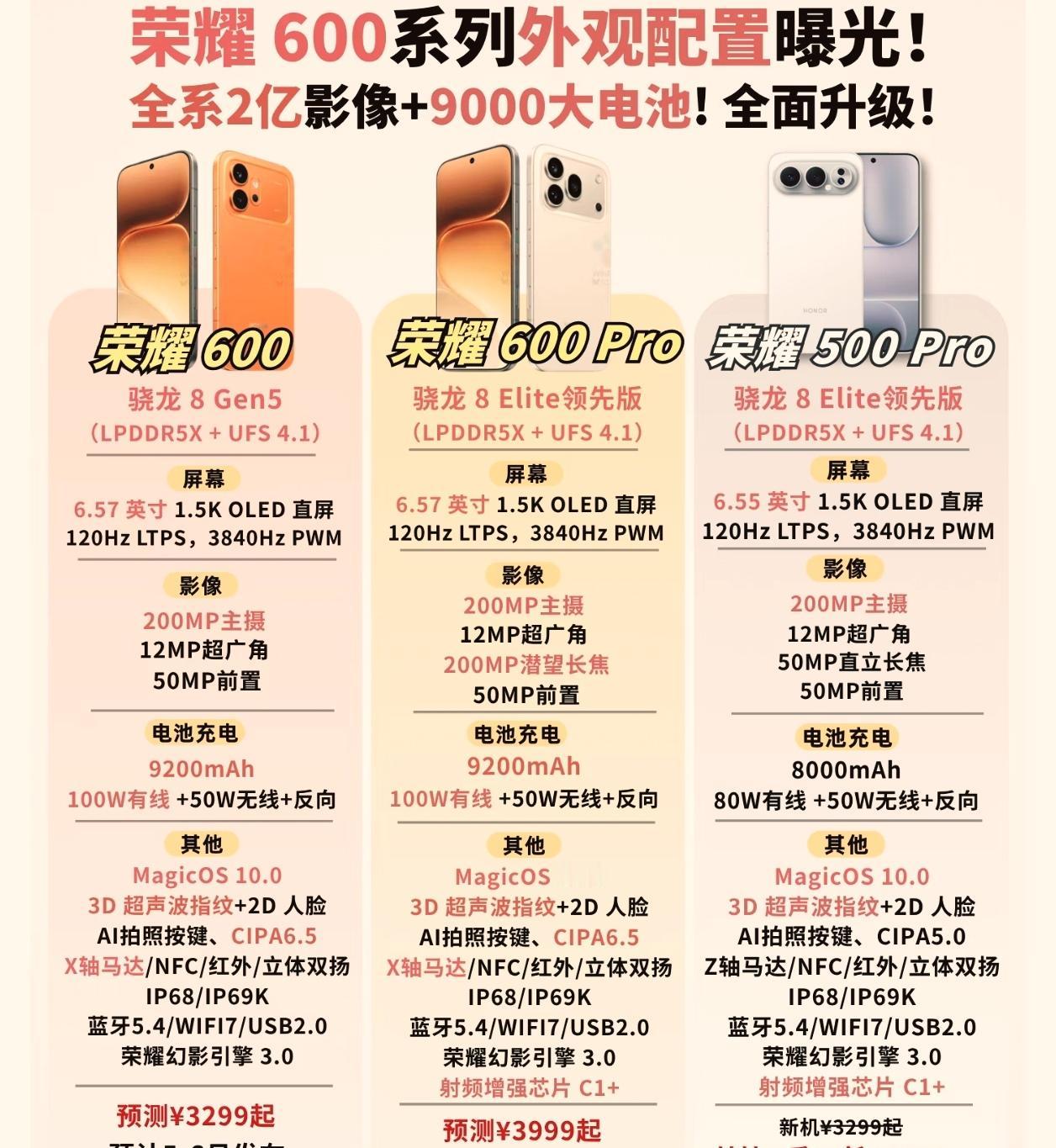 太疯狂了！荣耀狠起来真的是不留一点情面，荣耀500Pro很快就要被新款给比下去