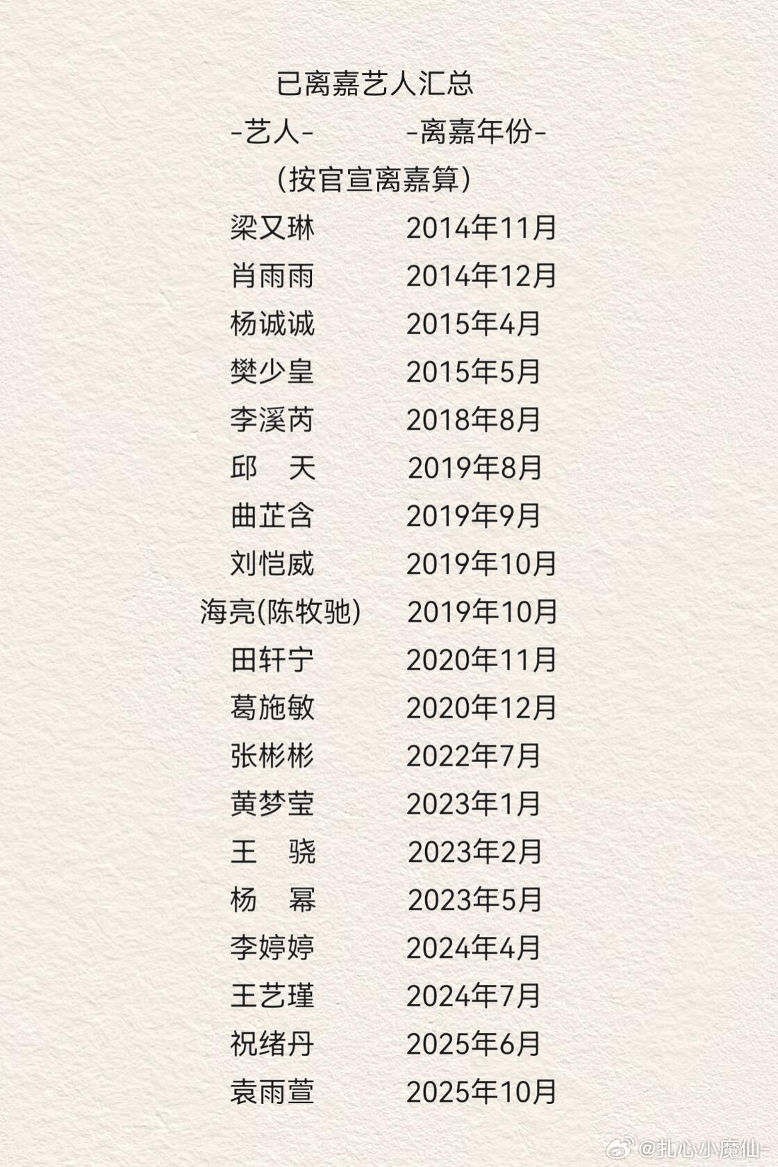 老实说，离开嘉行艺人里面除了杨幂，其余的人慢慢都快查无此人了