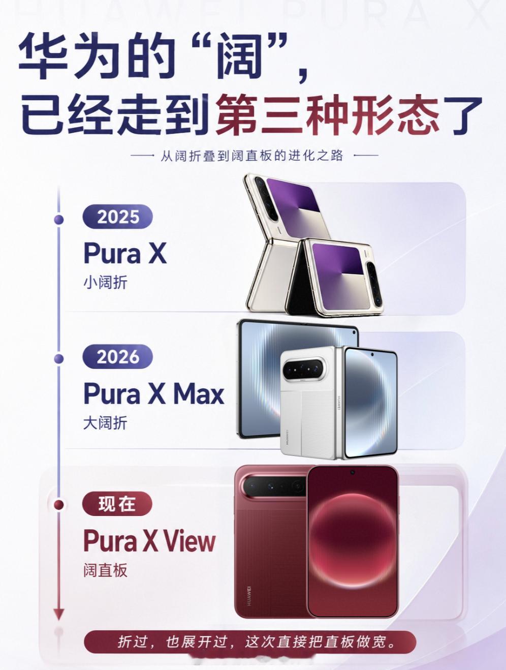 #阔屏手机成新风口#总想给华为找个洋爹，思之令人发笑。你说旗舰机型立项一年起，这没什么问题，横向排列