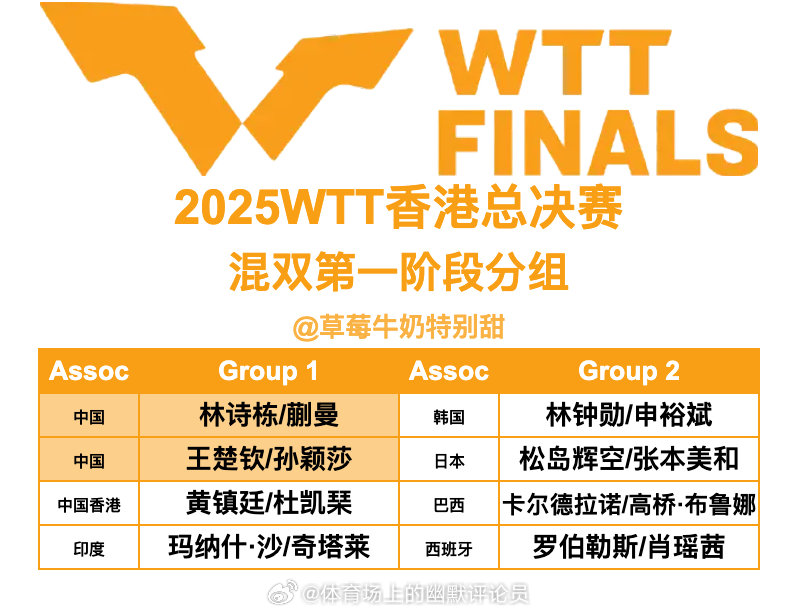 2025WTT香港总决赛丨混双第一阶段分组【Group1】林诗栋/蒯曼🇨🇳