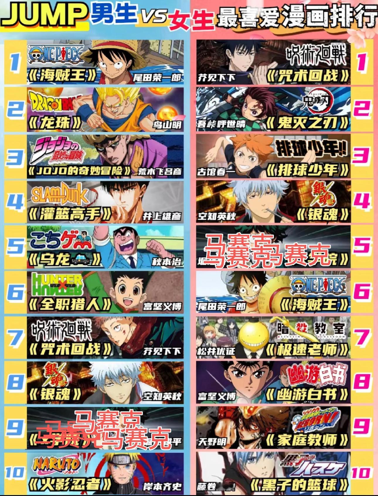 jump男性女性最爱漫画排行海贼王还要火到什么时候《少年jump》男性女性最爱