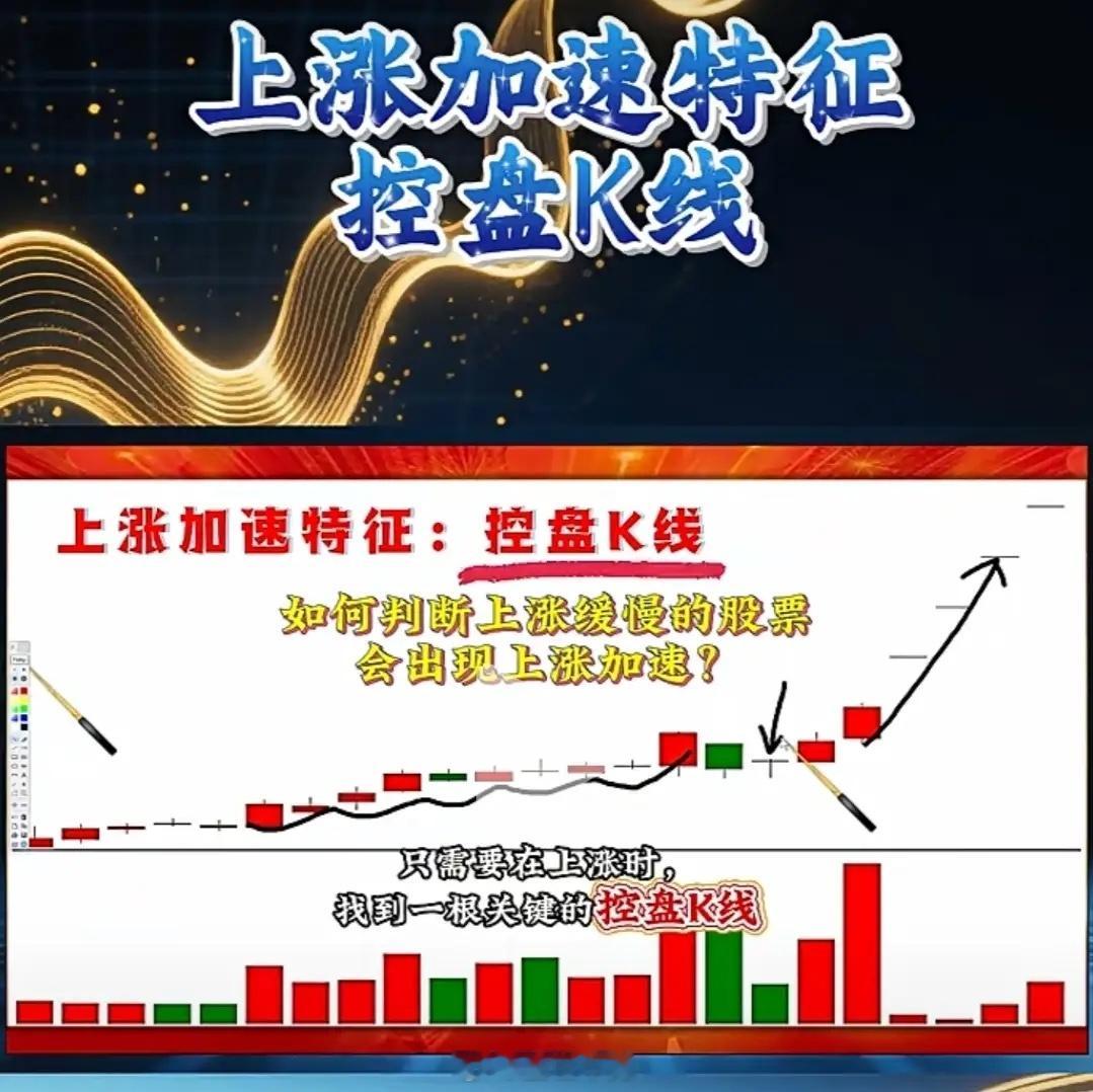 控盘K线伸缩倍量这是伸阳倍量+缩阴倍量，近距离K线组合，是主力试盘、洗盘和锁仓的