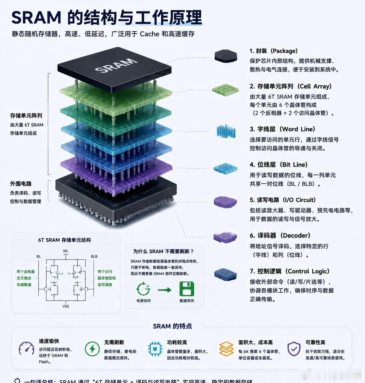 一篇看明白电脑的CPU缓存、内存、固态硬盘和机械硬盘的区别