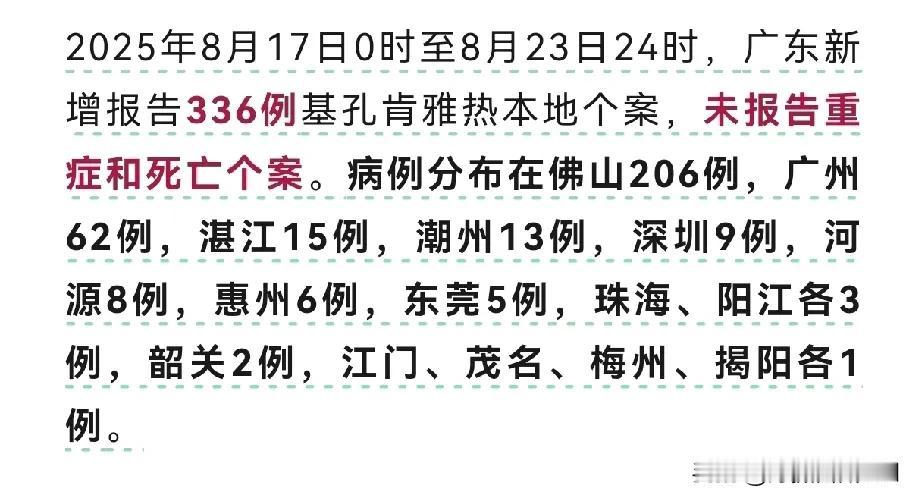 上周广东新增336例，湛江15例。根据省疾控最新消息，广东省在过去一周（8月1