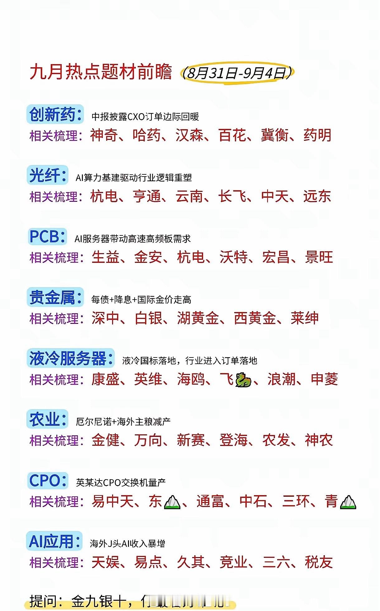 马上进入九月开局，整理几份市场关注度比较高的方向，只做逻辑梳理，不做选股依据。​​创新药中报里面不少