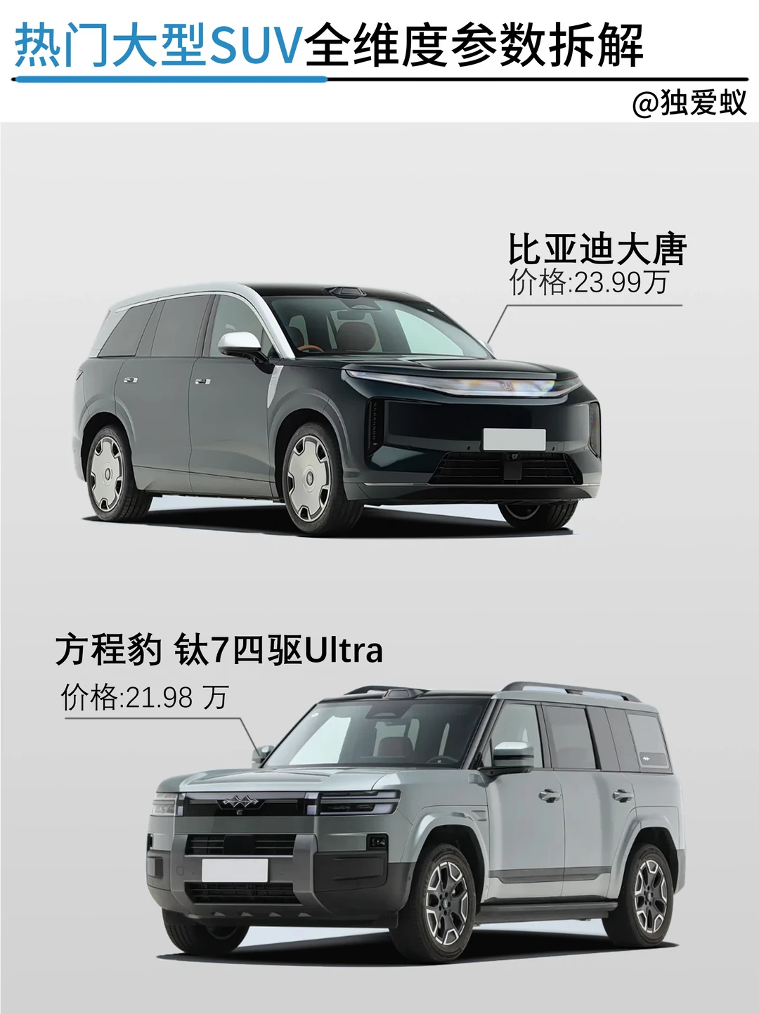 22万级两台家用SUV怎么选