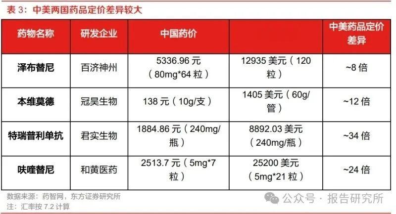 2025年医药行业专题报告: 国产创新药具备全球竞争力, 出海正盛