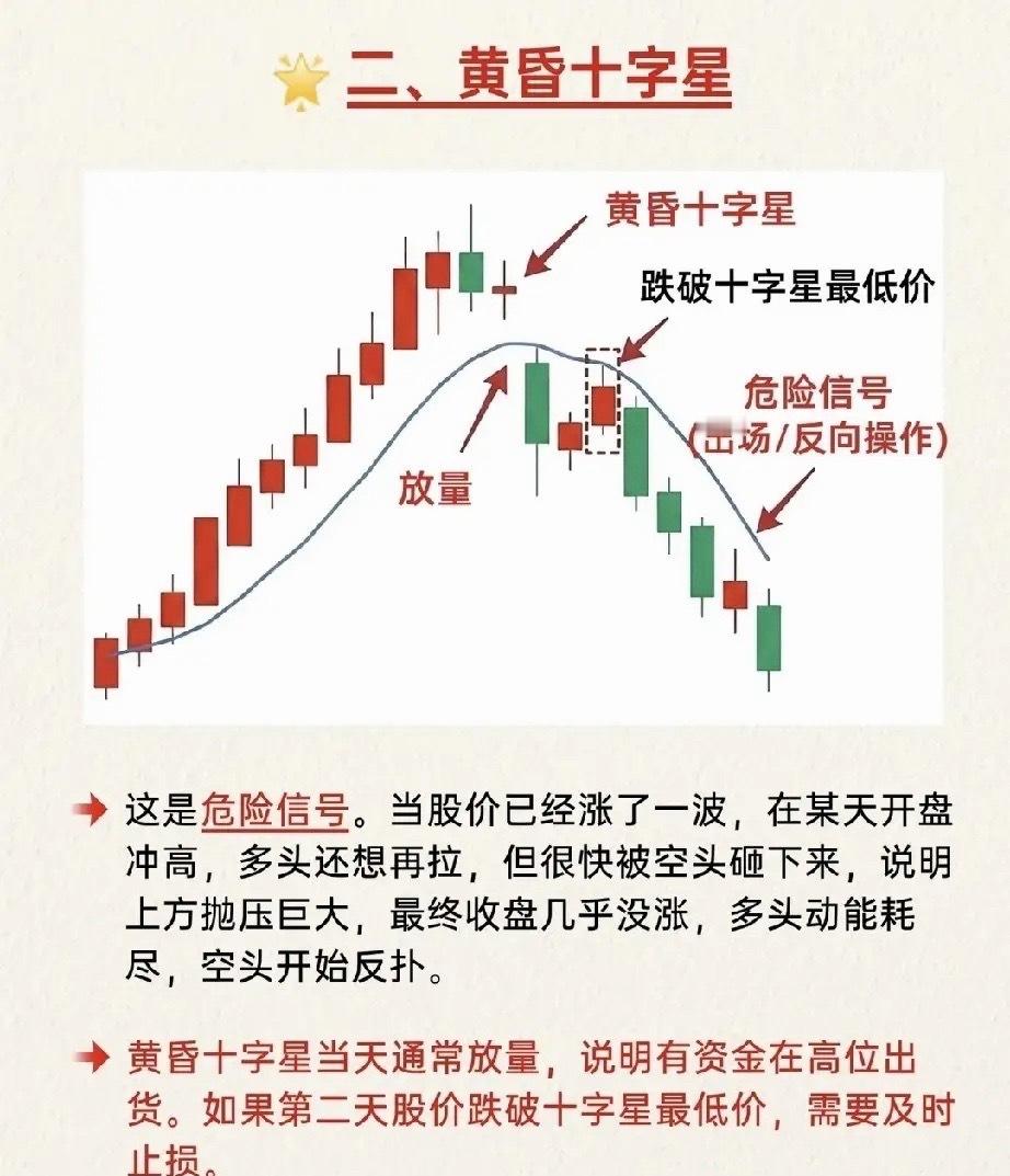 一根十字星，读懂主力的真实想法不少股民都有这样的困惑：同样是十字星K线，有的出现之后行情直接反转，有