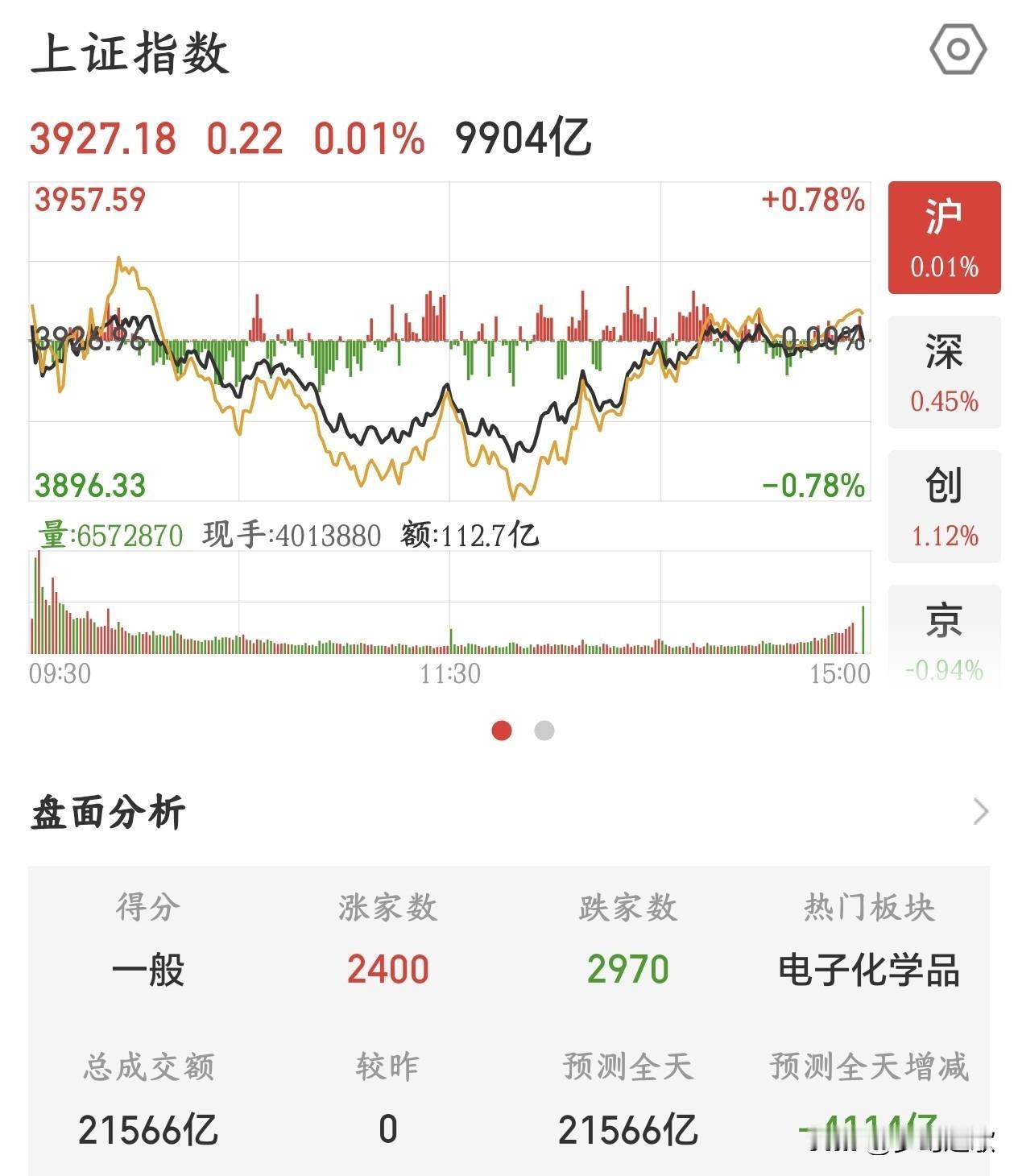 券商机构给出了接下来A股的板块策略招商证券判断：前面这一波大盘反弹，主要是市场
