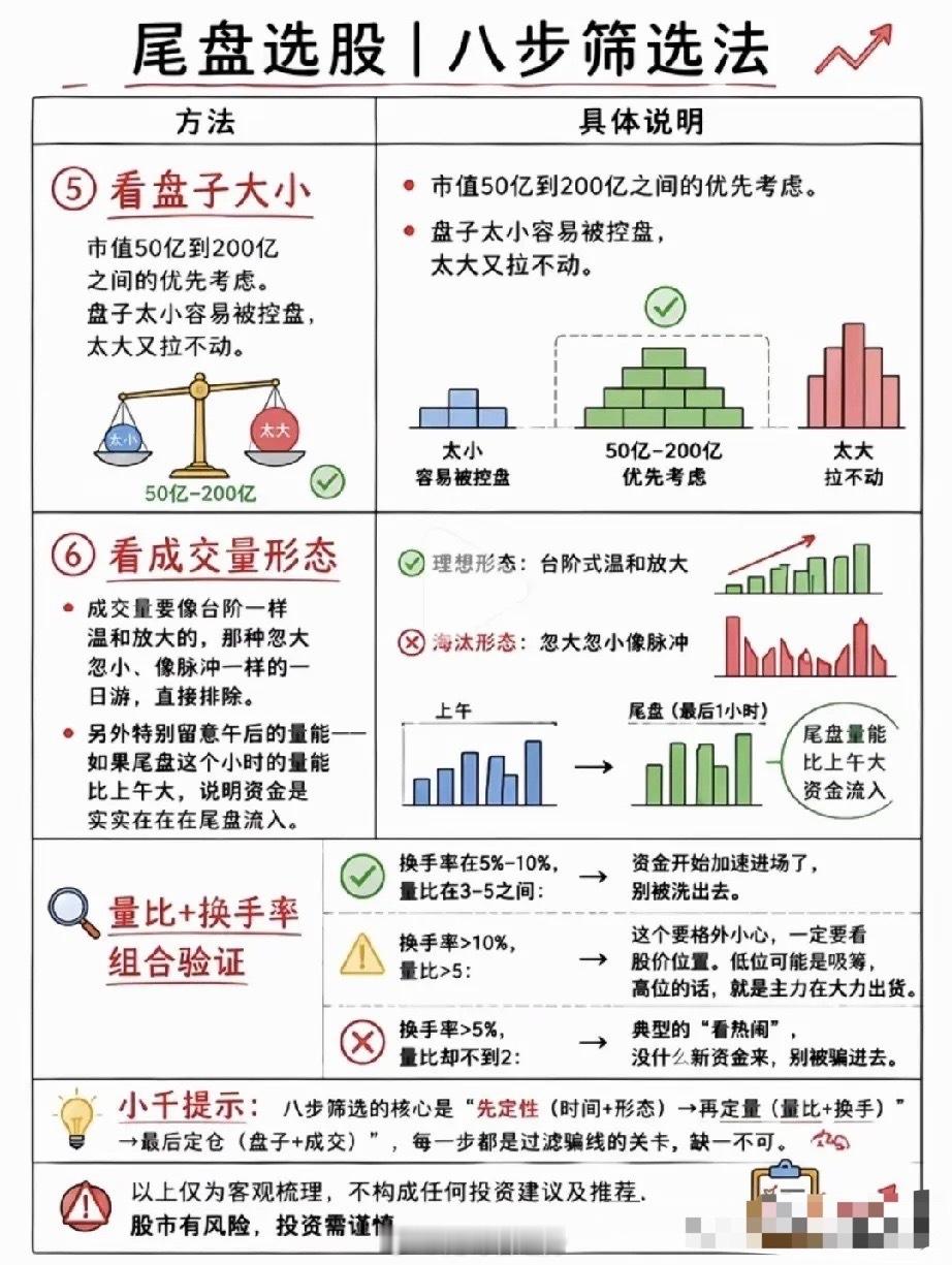 很多人在股市持续亏钱，根源往往不是看不懂板块，而是选错了进场时间。不知道你有没有