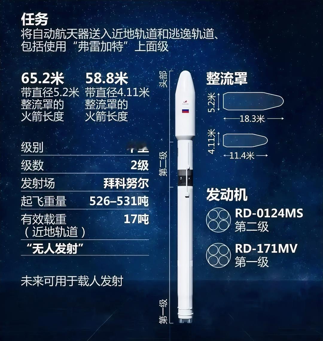 这是俄罗斯“联盟-5号”运载火箭。“联盟-5号”是由俄罗斯国家航天集团主导、萨