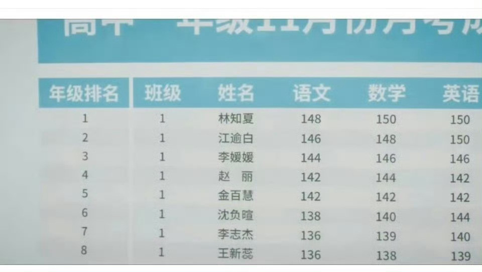 这《天才，女友》到底还要闹多少笑话🤣细节也太粗糙了，就算偶像剧男女主和我们上的