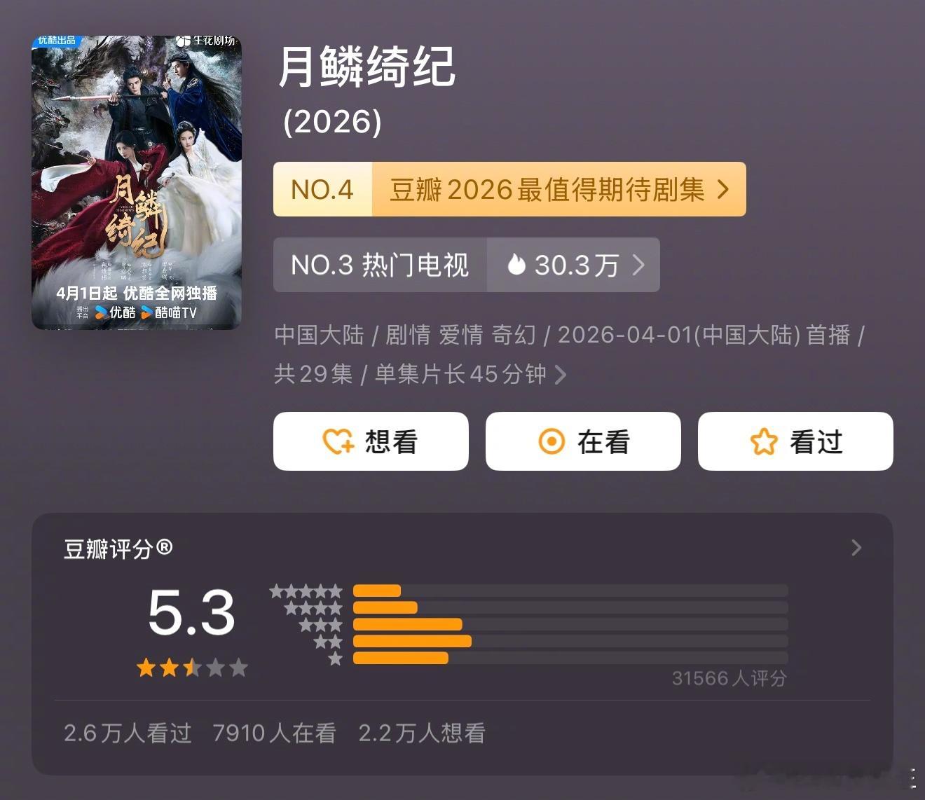 《月鳞绮纪》豆瓣开分5.3分……这部剧是典型的高开低走，破万后，热度光速下滑，剧
