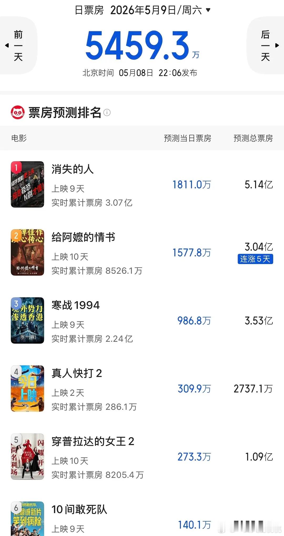 阿嬷能到3亿是真的有点破圈了