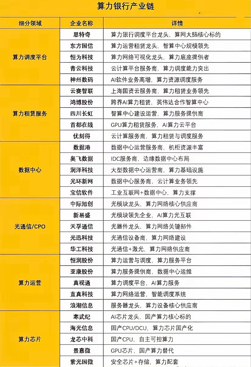 科技是第一生产力算力数字时代的核心生产力看看都有谁找找机会低吸为主