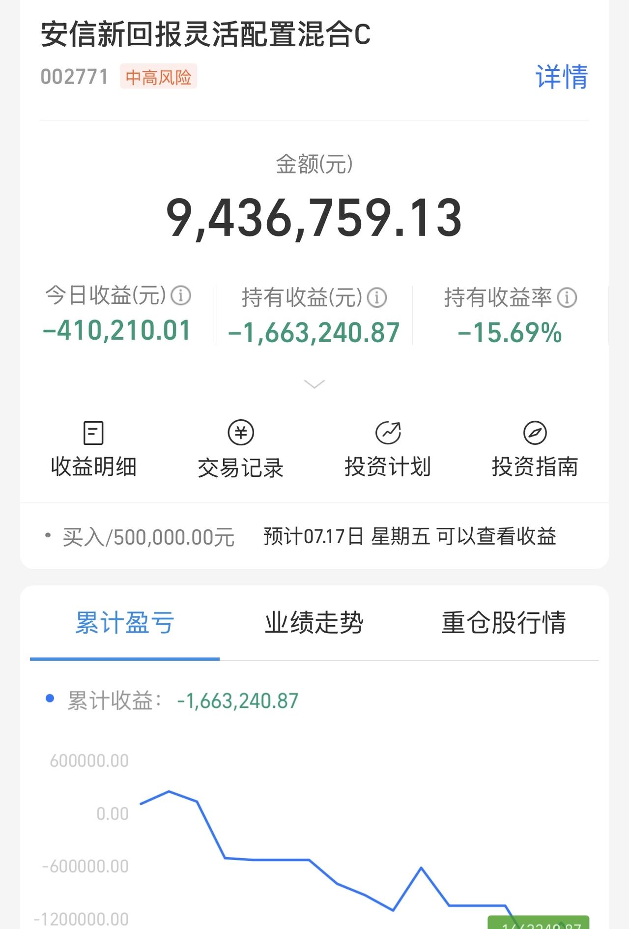 这，还要加多少才能回本？